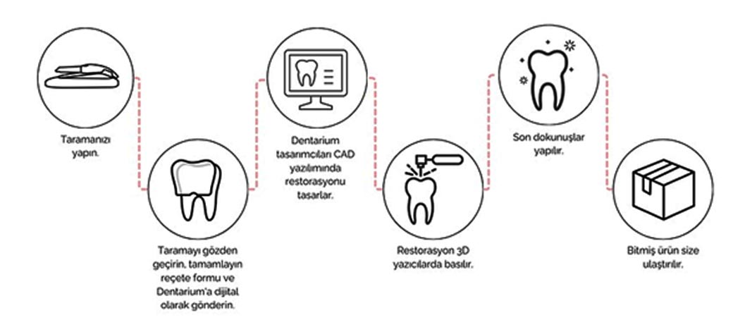 Dentarium Özel Şenol Gürbüz Diş Protez Laboratuvarı